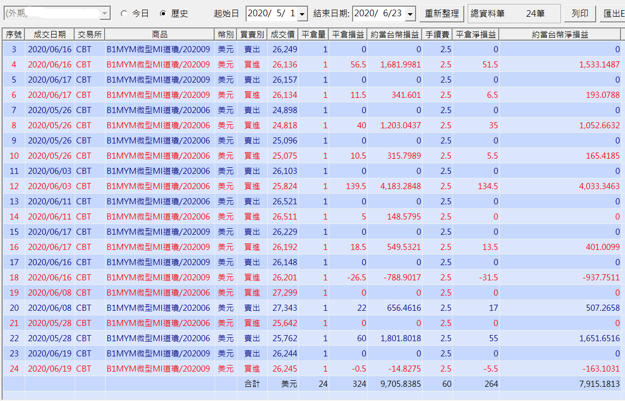 對帳單