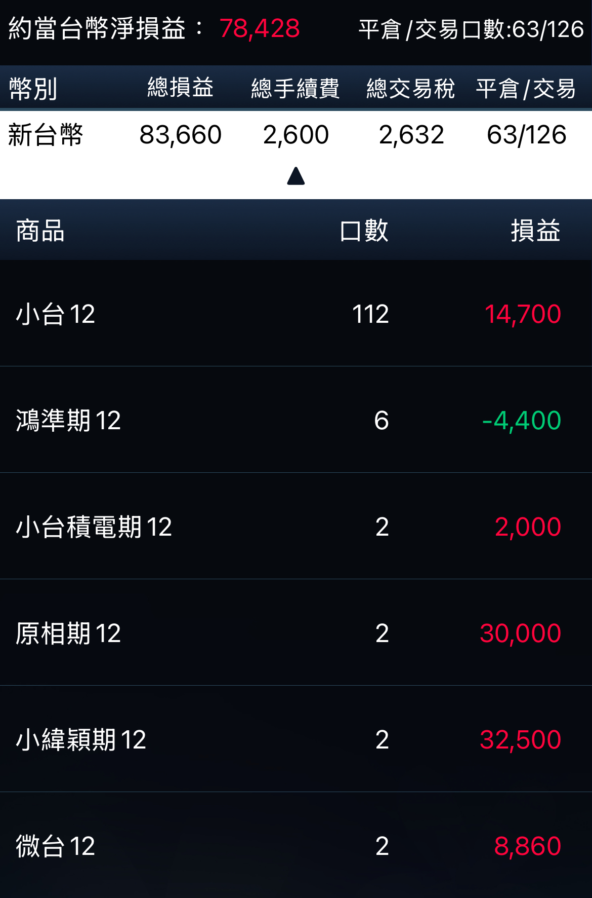 對帳單