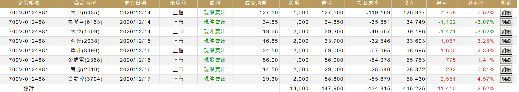 對帳單