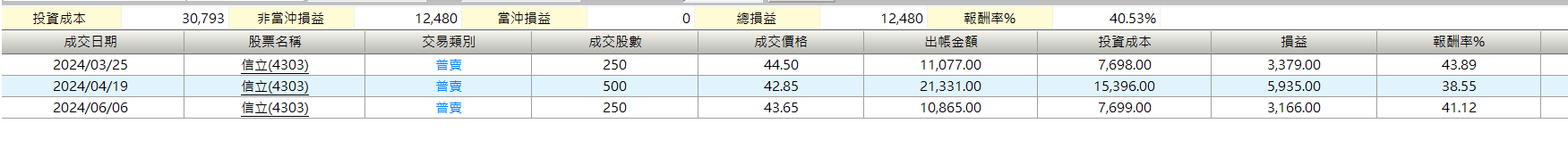 對帳單