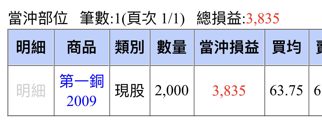 對帳單