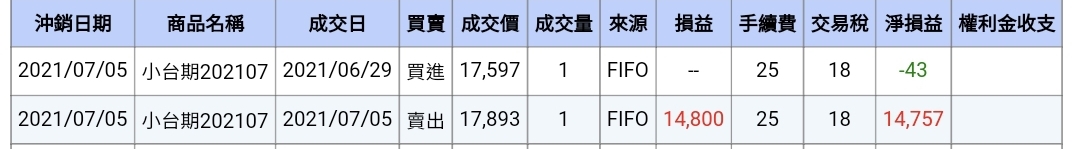 對帳單