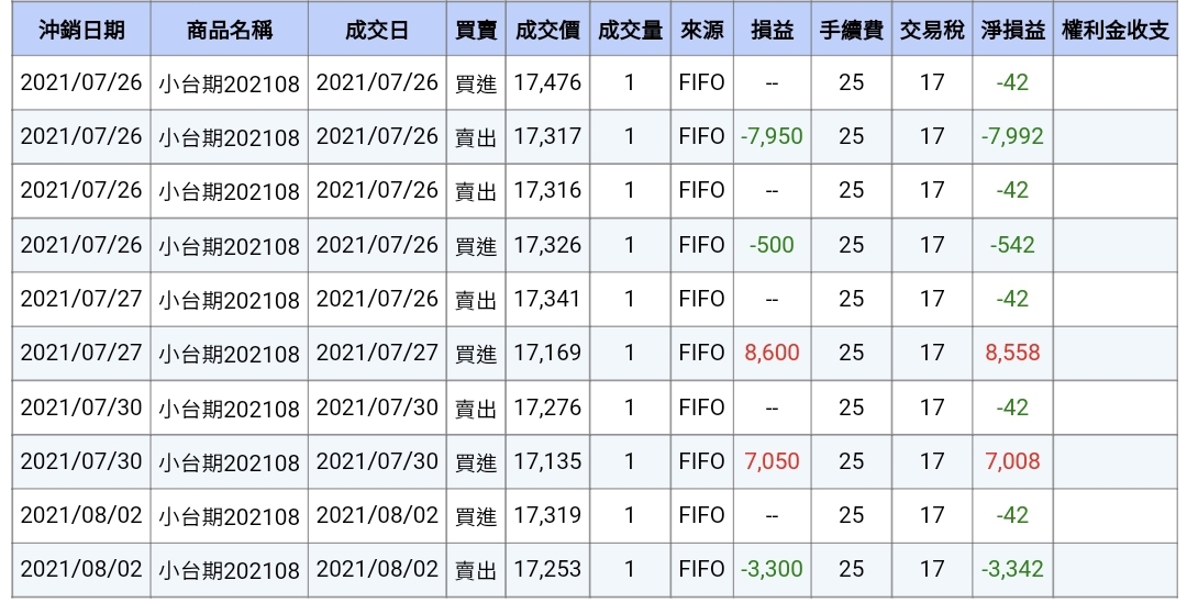對帳單