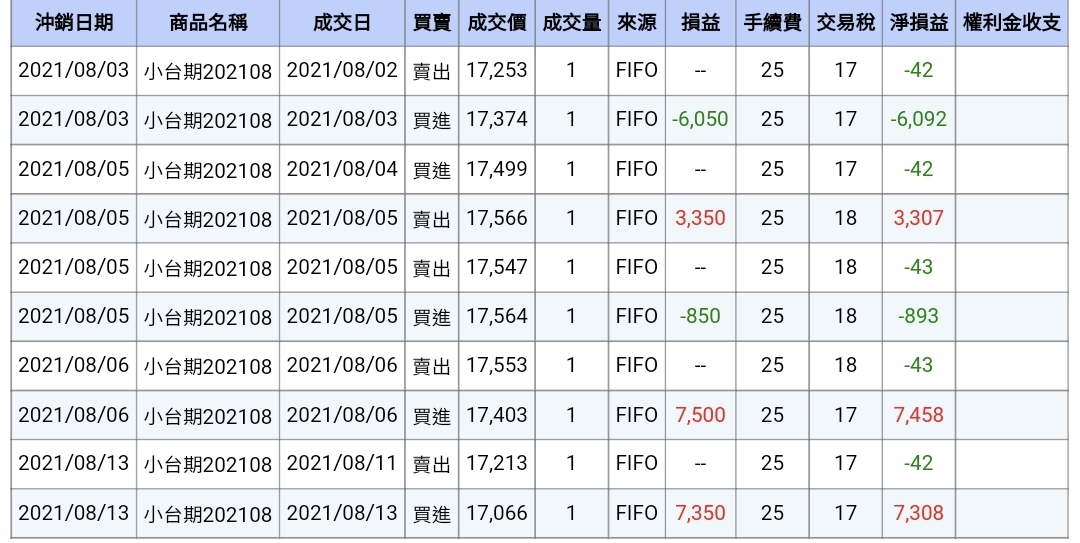 對帳單
