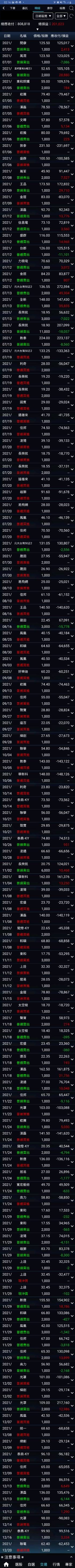 對帳單