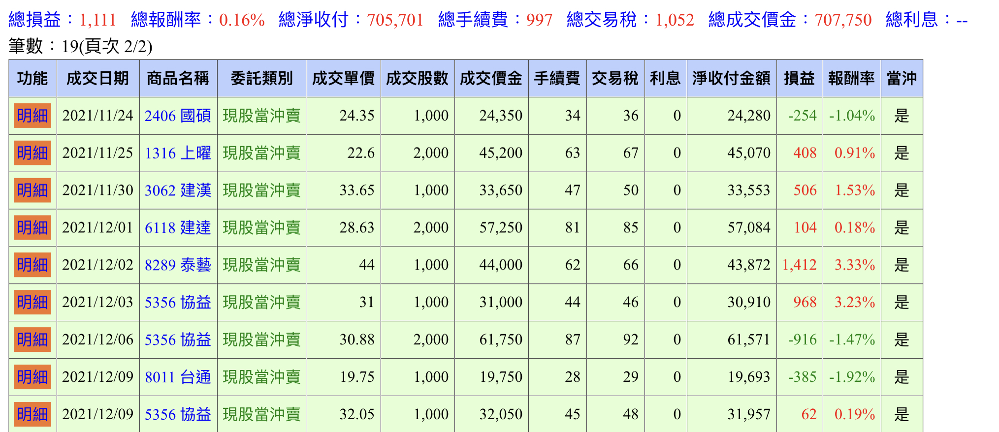 對帳單