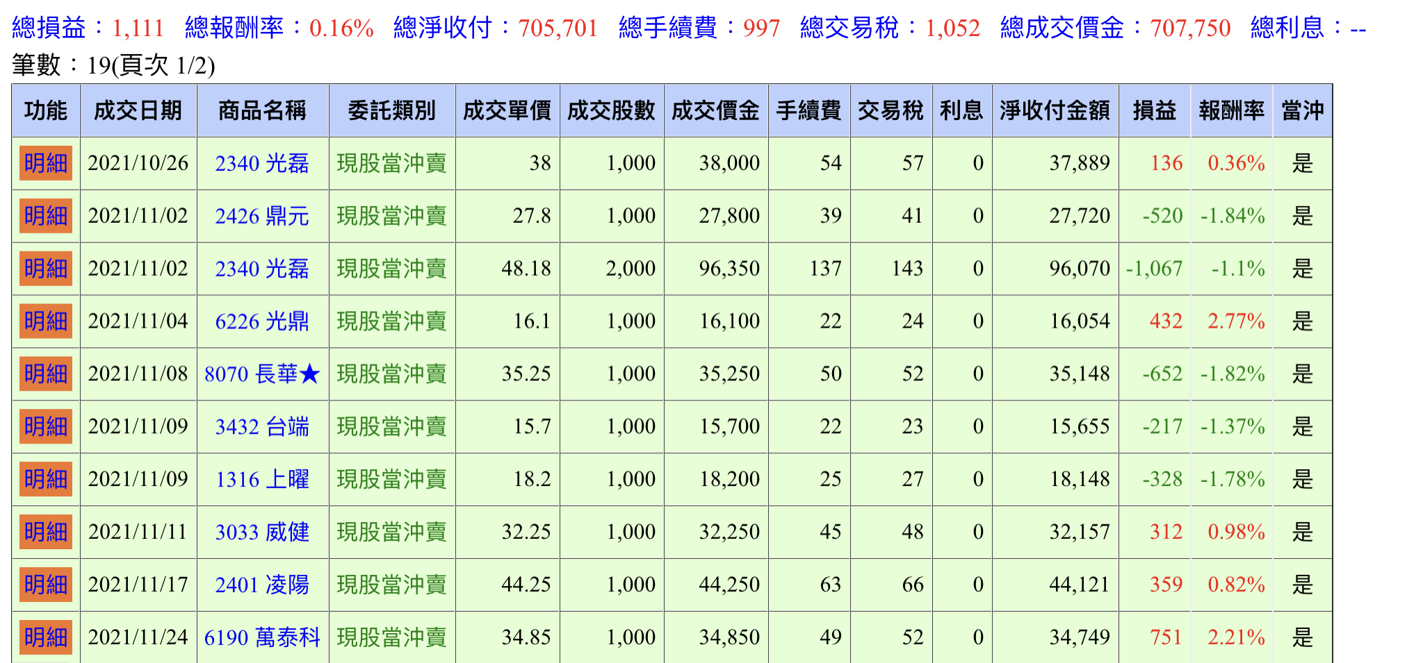 對帳單
