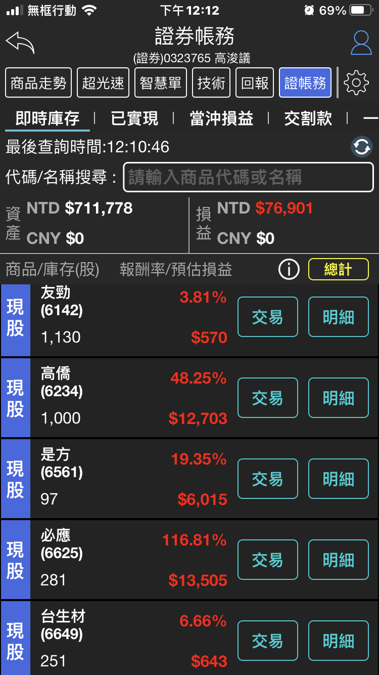 更好(Better) - cikao2408 | 投資網誌| 玩股網