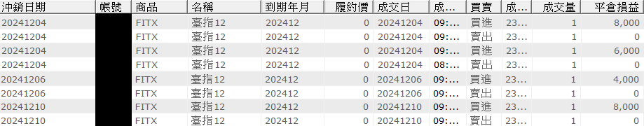 對帳單