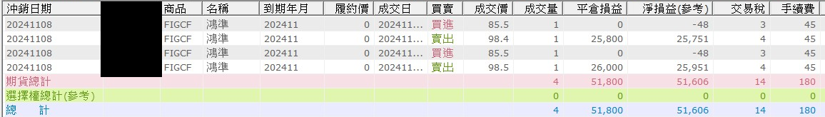 對帳單