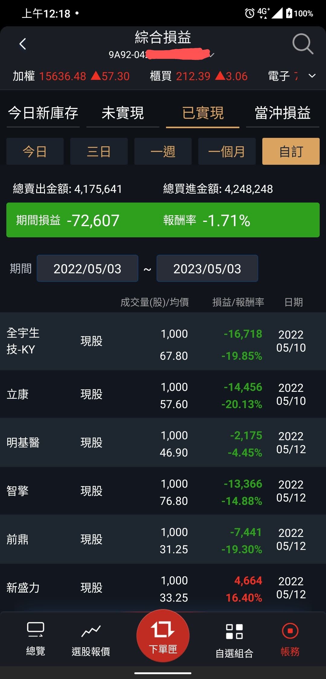 只要持續做正期望值的事，即時逆風時也知道該怎麼停損- kai | 投資網誌| 玩股網